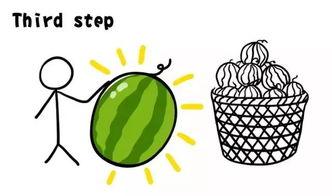 怎么获得吃瓜的动作,轻松学会吃瓜达人必备动作